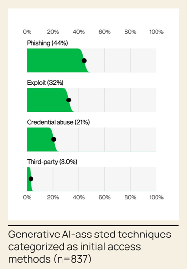 2026 Verizon DBIR Results