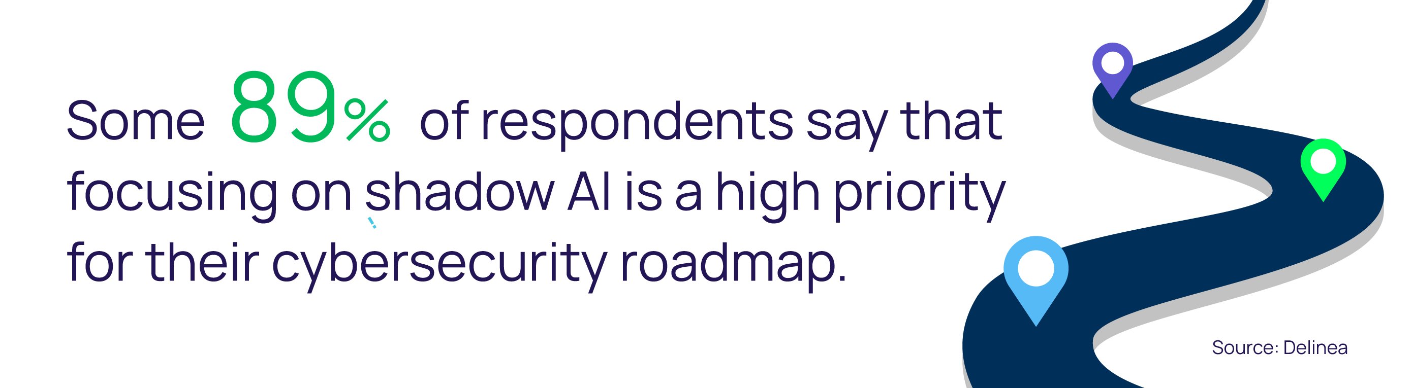 89% of respondents say shadow AI is a high priority