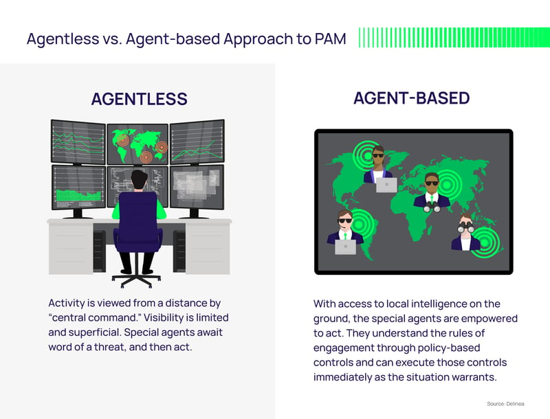Agentless vs. Agent-based Diagram