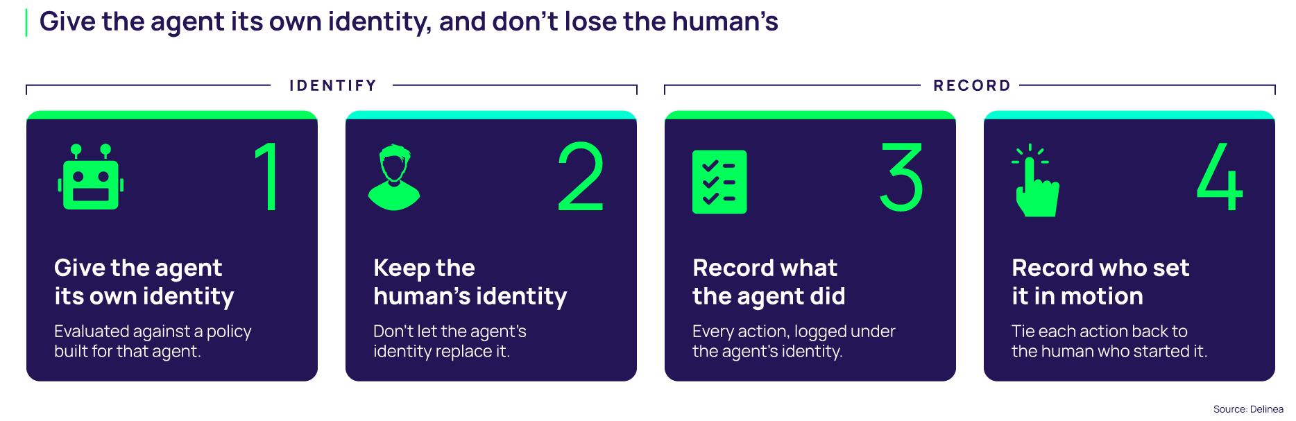 Give each AI agent its own identity, and don't lose the human's