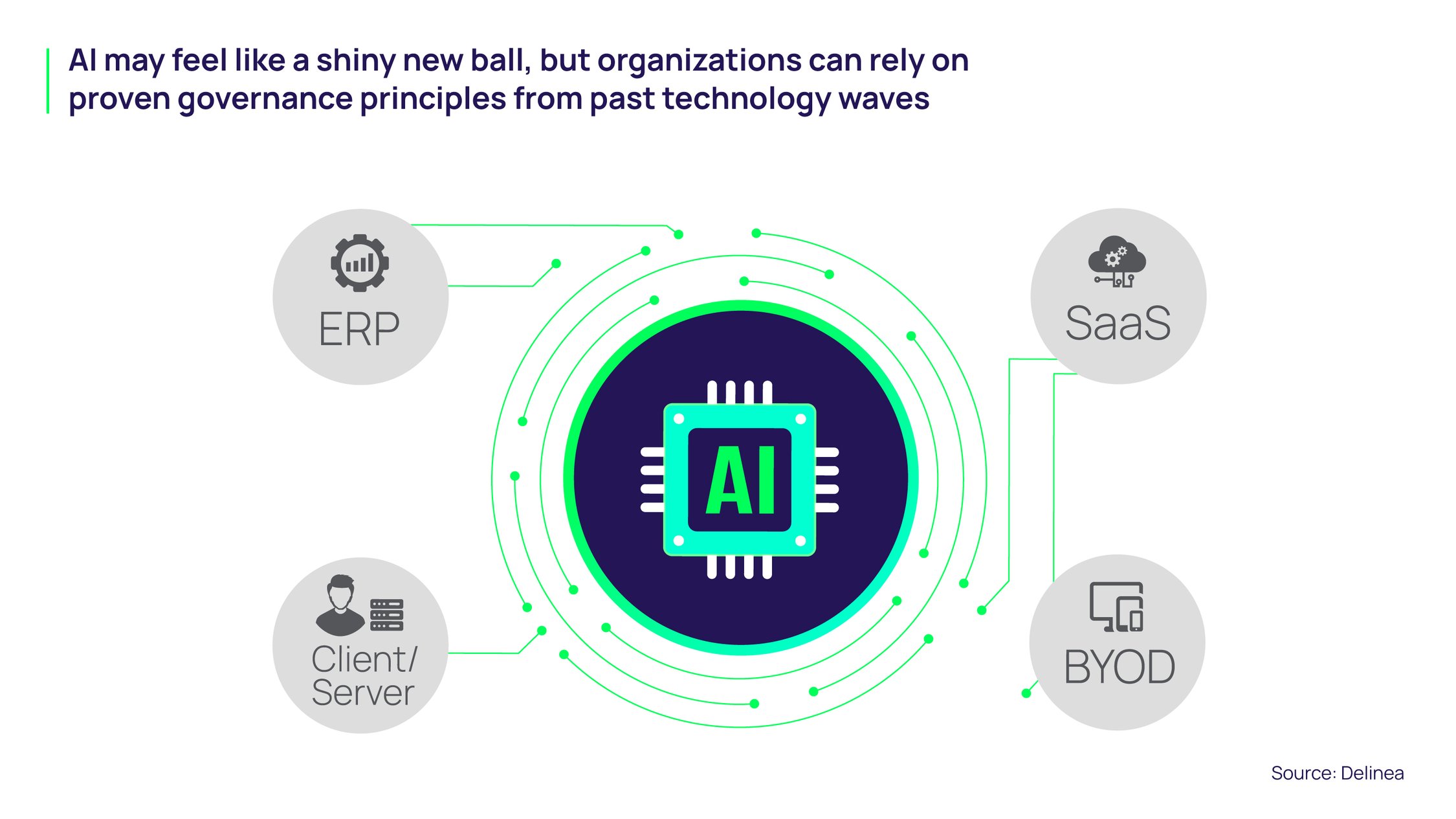Responsible AI Governance in the Age of Enterprise AI