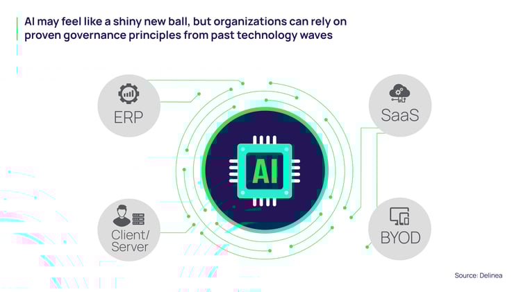 Proven AI Governance Principles