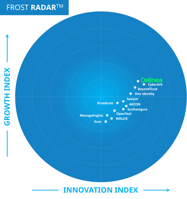 Frost Radar Report PAM Chart