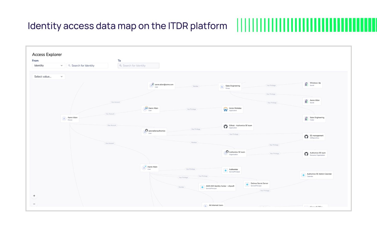 Authomize ITDR Platform Screenshot