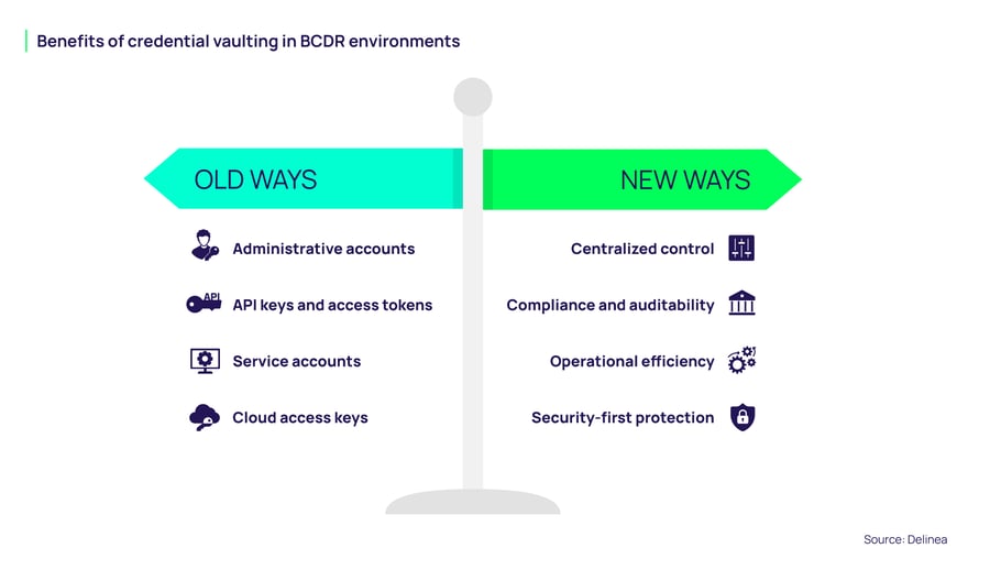 Benefits of credential vaulting in BCDR environments