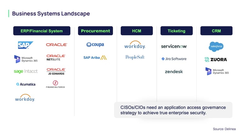 Business Systems Landscape Diagram