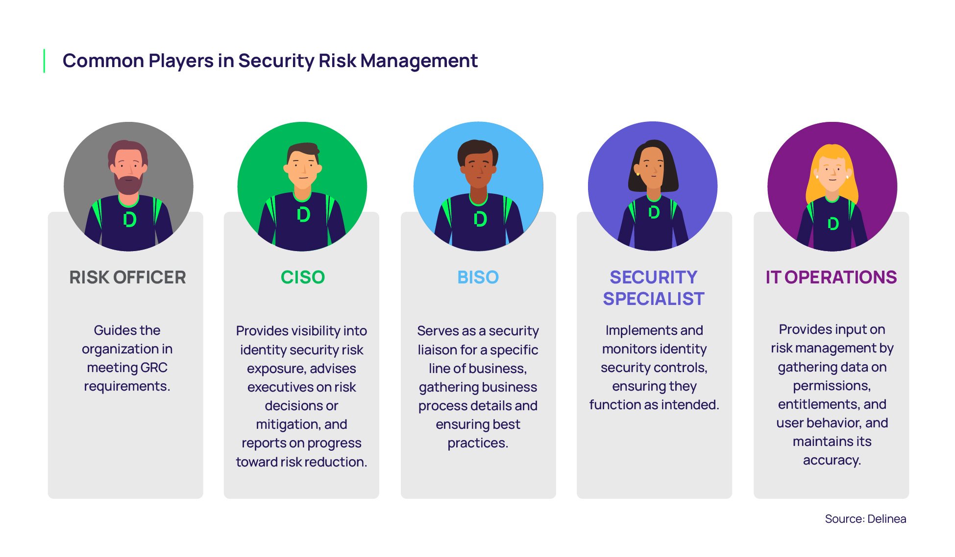 Common Players in Security Risk Management