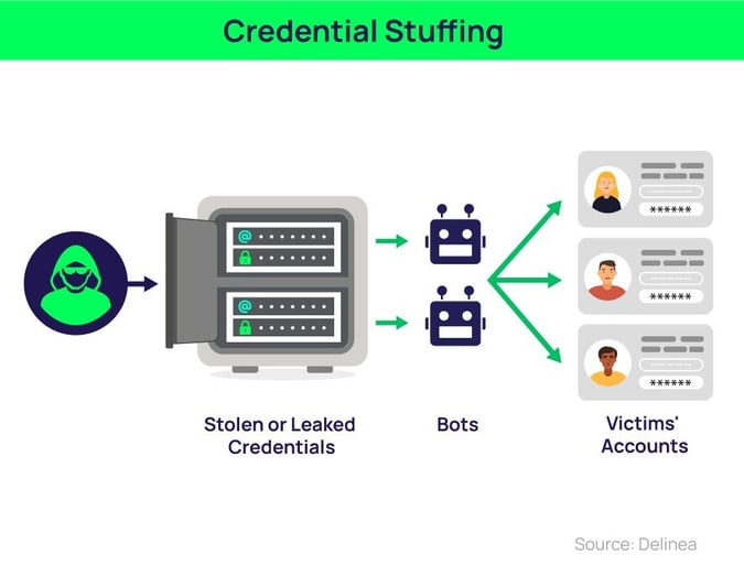 Password Spraying vs. Credential Stuffing: The difference matters