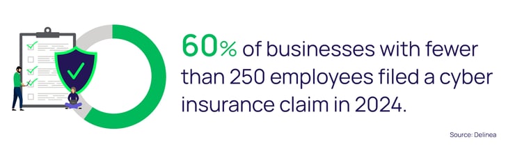 Cyber Insurance Claim Metric