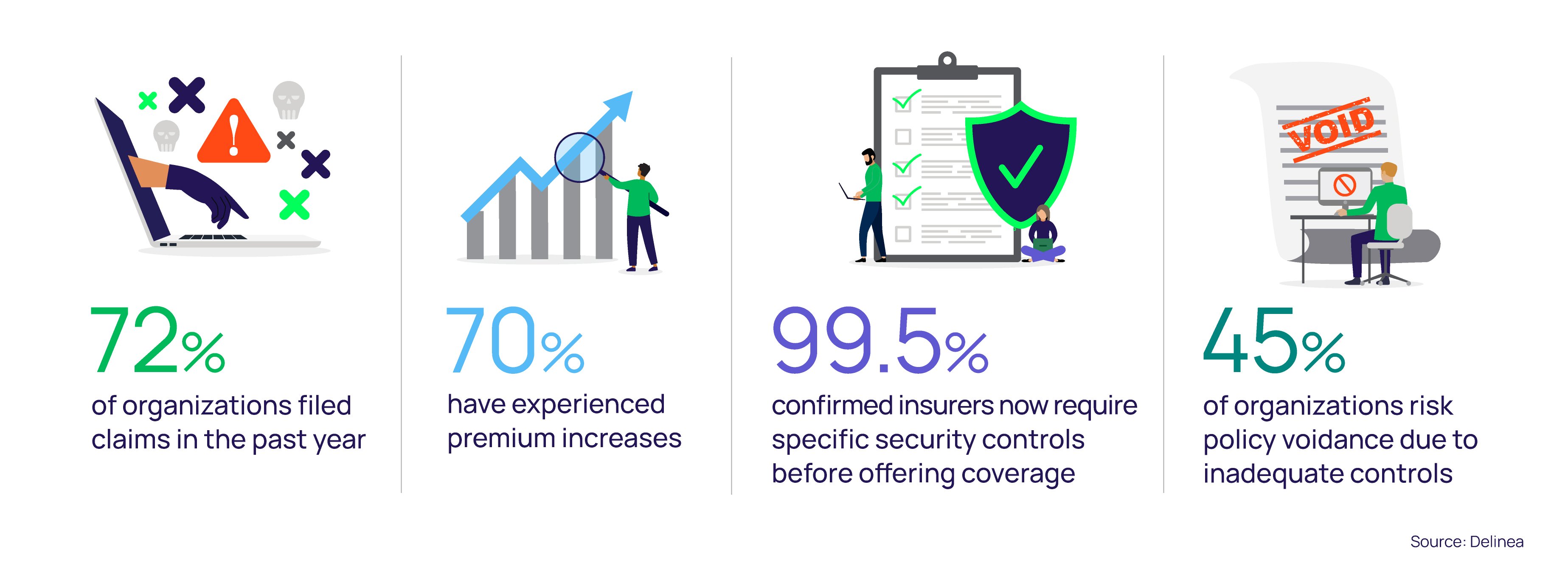 Cyber Insurance Survey Results