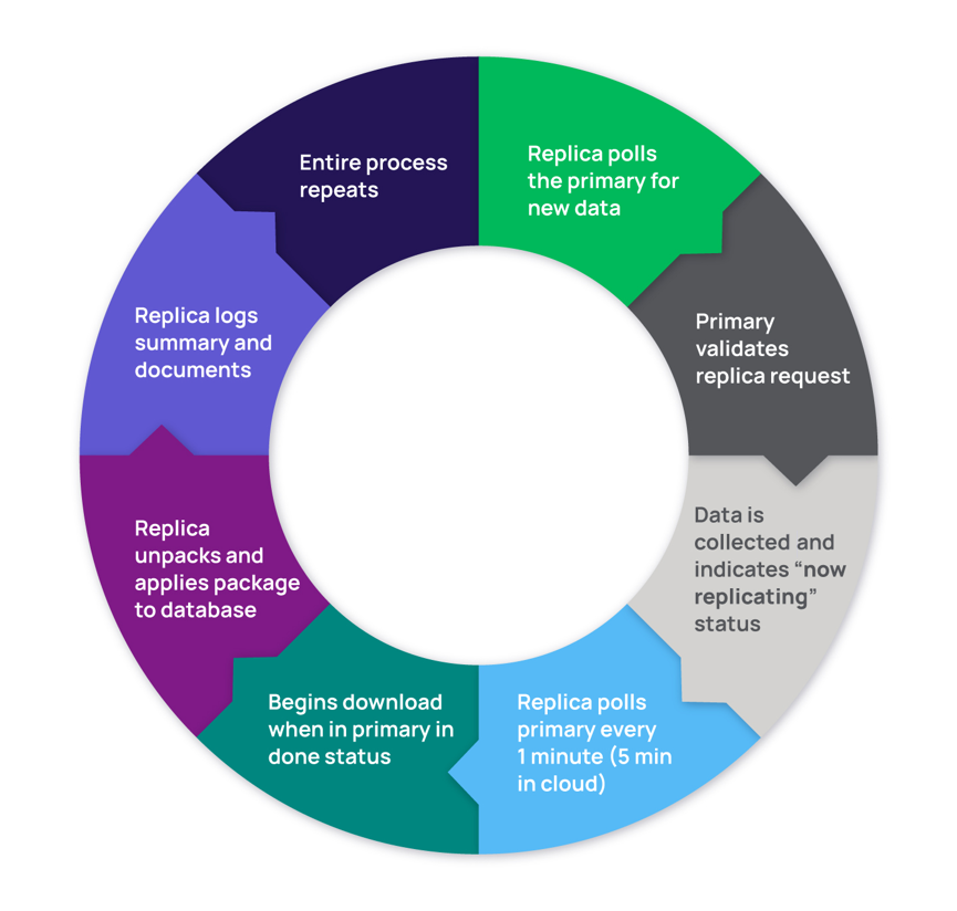 Building Cyber Resilience in 2026 with Resilient Secrets