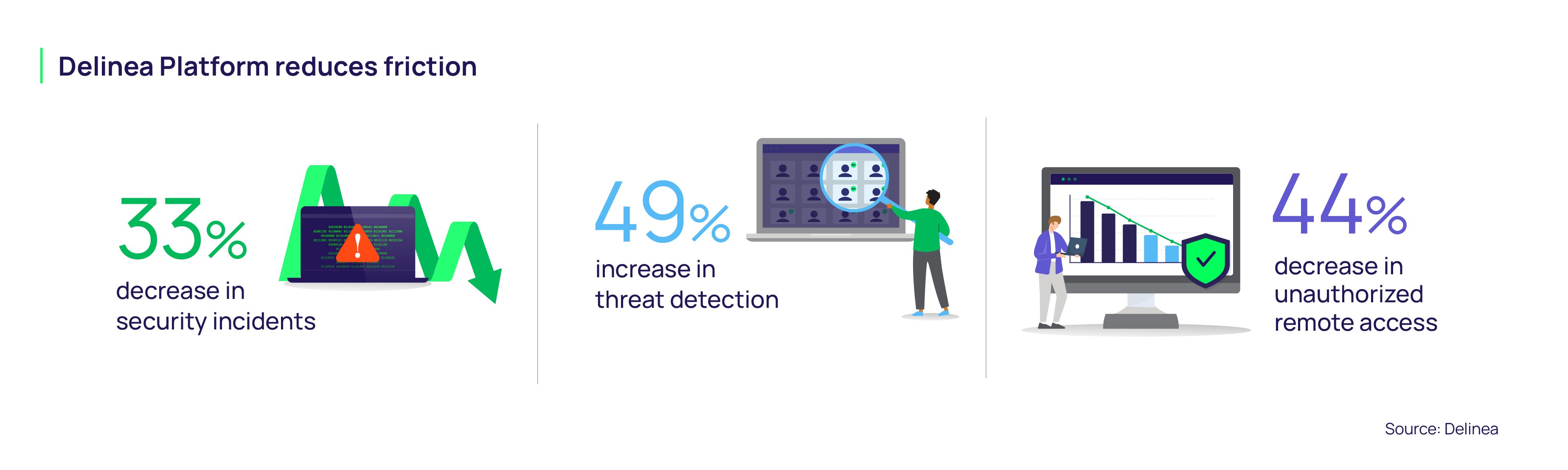 Delinea Platform: Reduce Friction