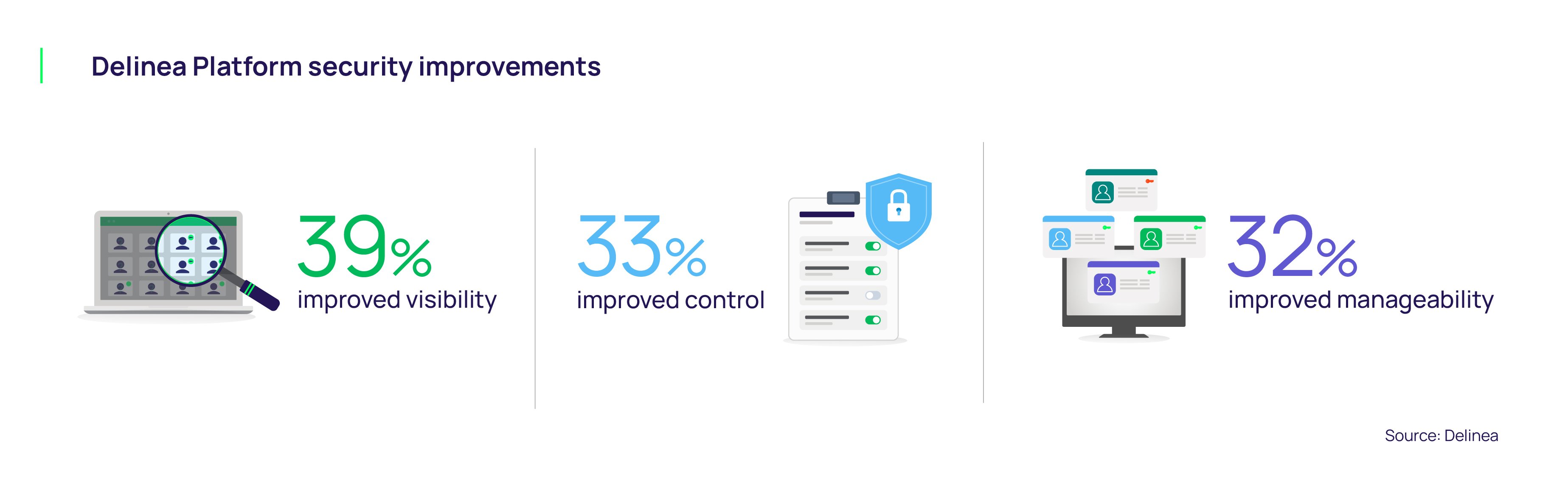 Delinea Platform: Security Improvements