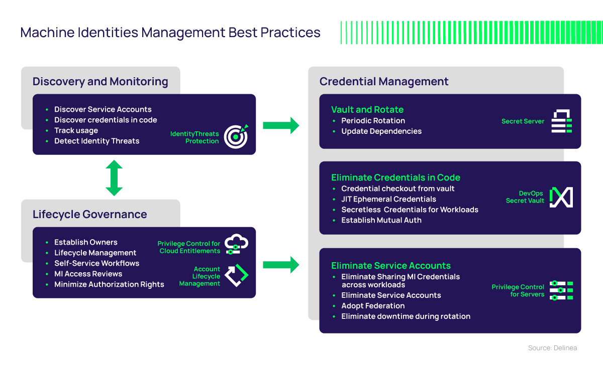 Managing Machine Identities Best Practices