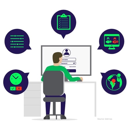Key Aspects of Dynamic Authorization