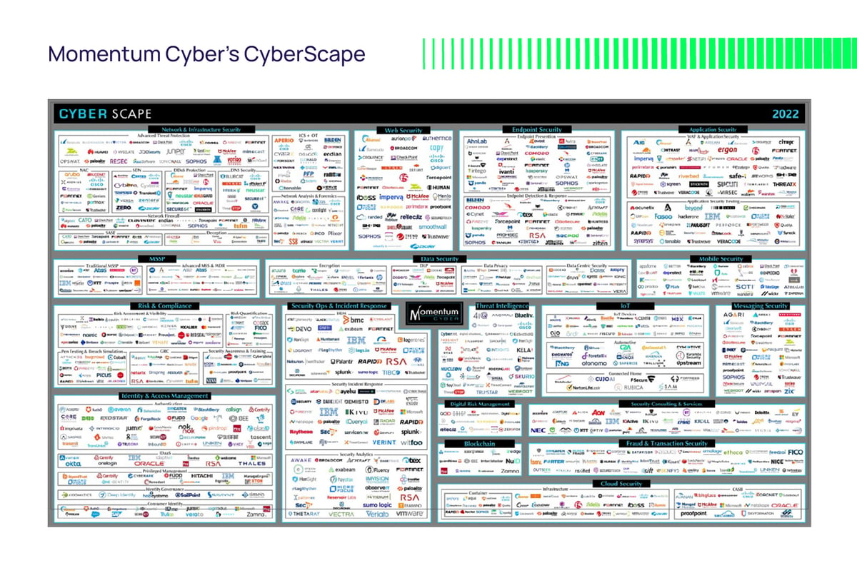 Cyberscape Image illustrating multiple enterprises and cybersecurity categories