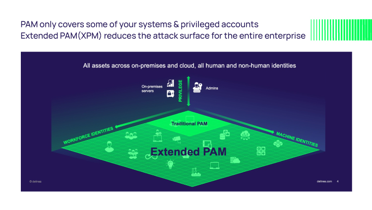 Extended PAM: An enterprise security priority