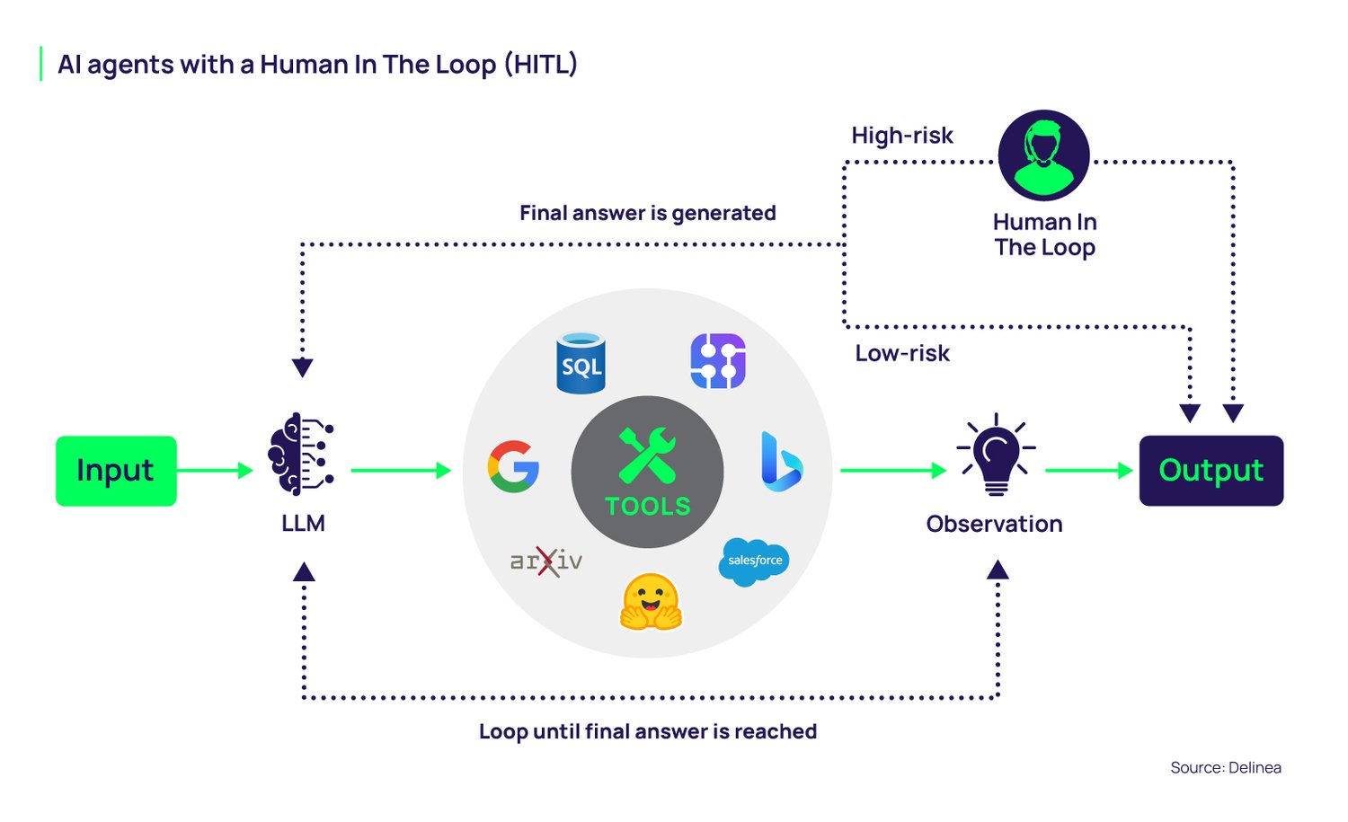 How to Secure AI Agents in Business Applications like ERP