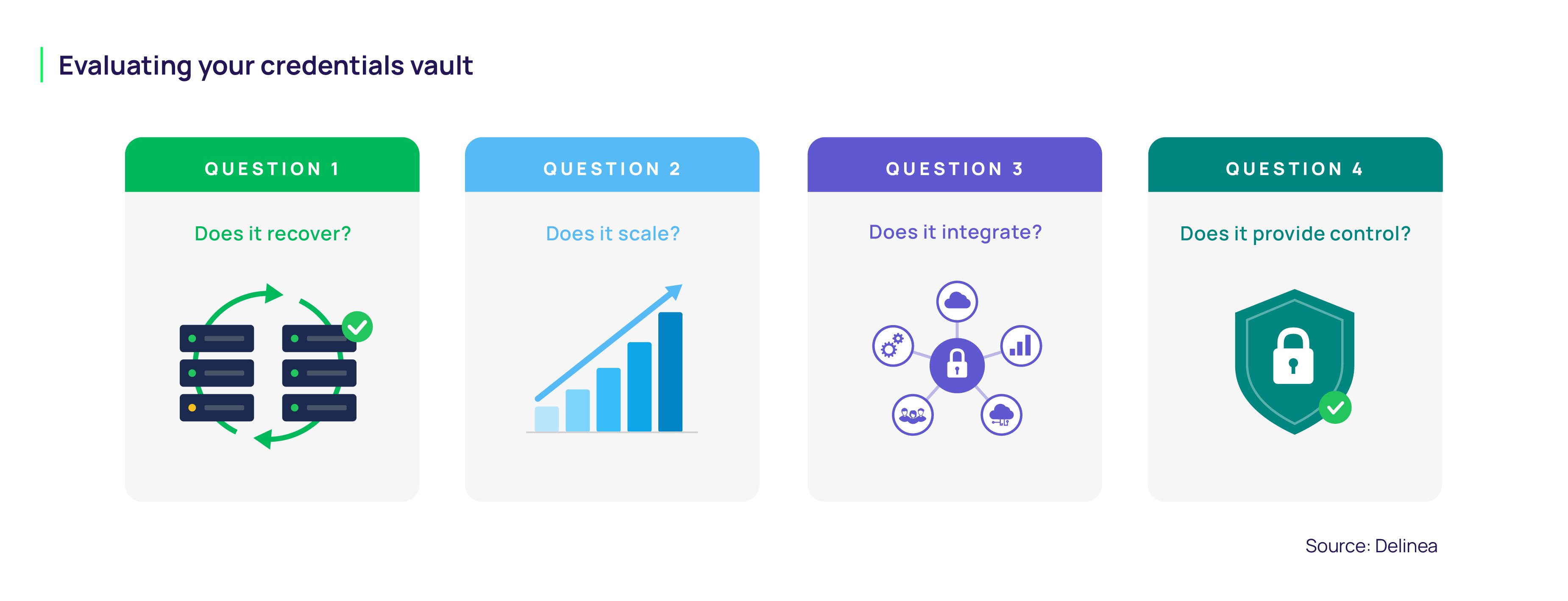 4 Questions to ask when evaluating your credentials vault.