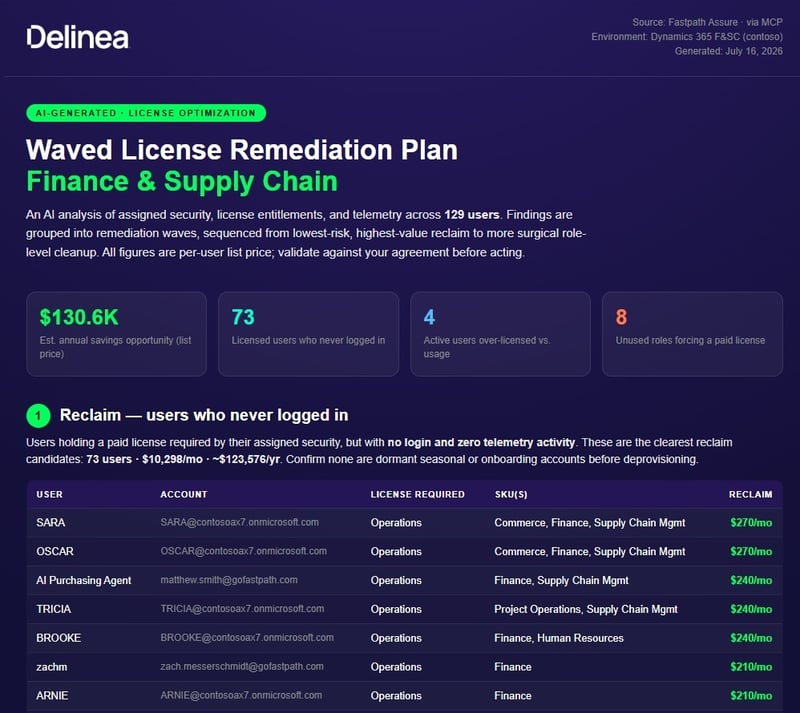 AI Generated License Optimization Example