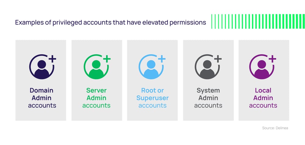 Examples of privileged accounts that have elevated permissions