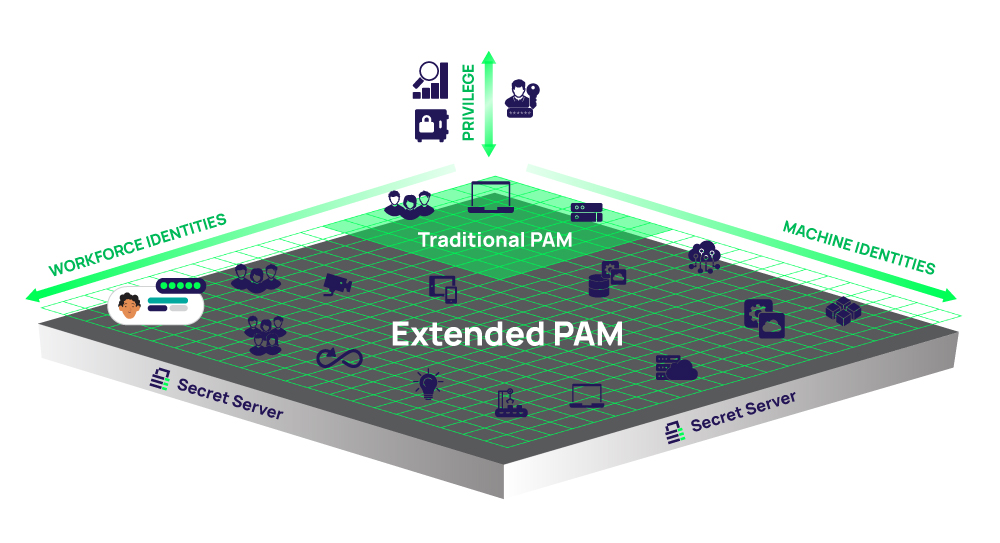 Extended PAM Diagram
