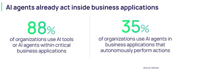 AI agents already act inside business applications