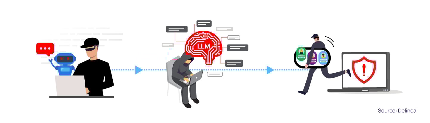 How vibe hacking works