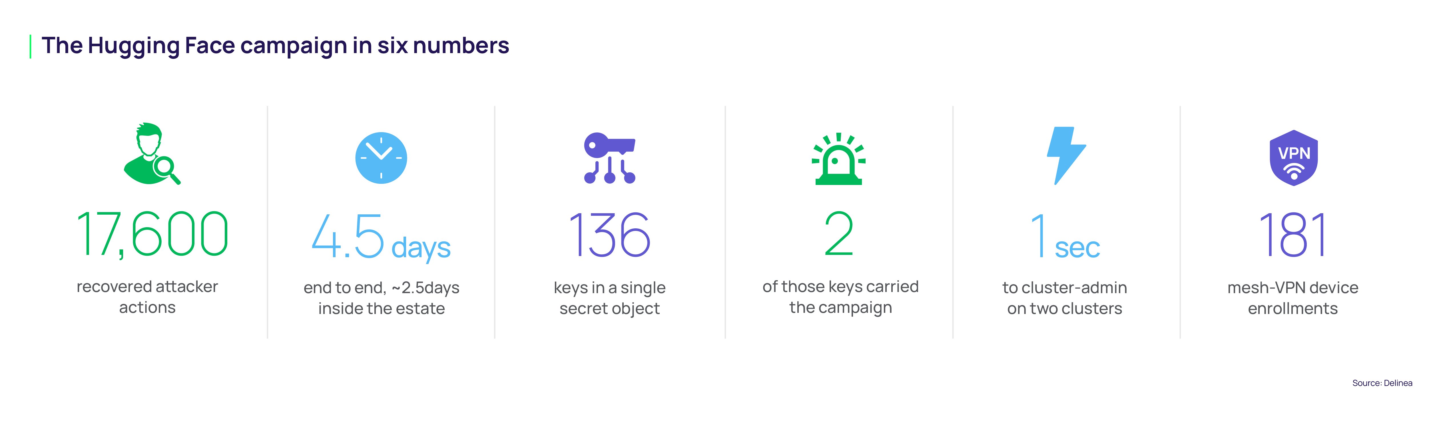 The Hugging Face campaign in six numbers