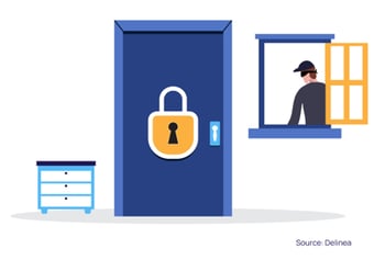 Locked door, but open window: Identity based risks look like this