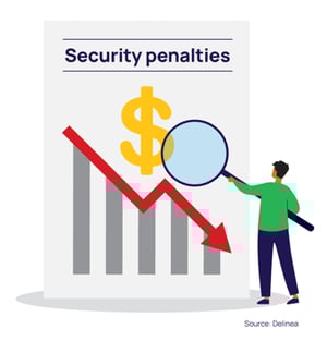 The cost of identity debt security penalties