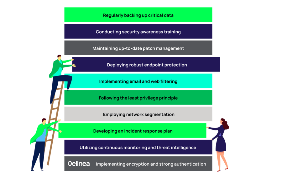 The process to reduce ransomware risks