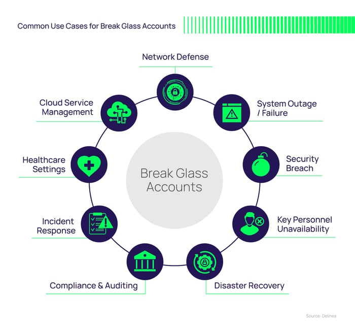 Common use cases for break glass accounts