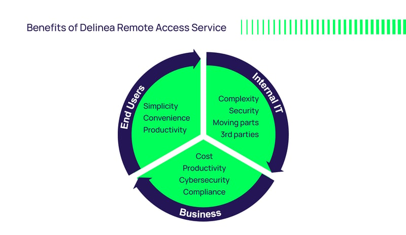 Benefits of Delinea Remote Access Service