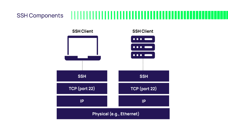 SSH Components