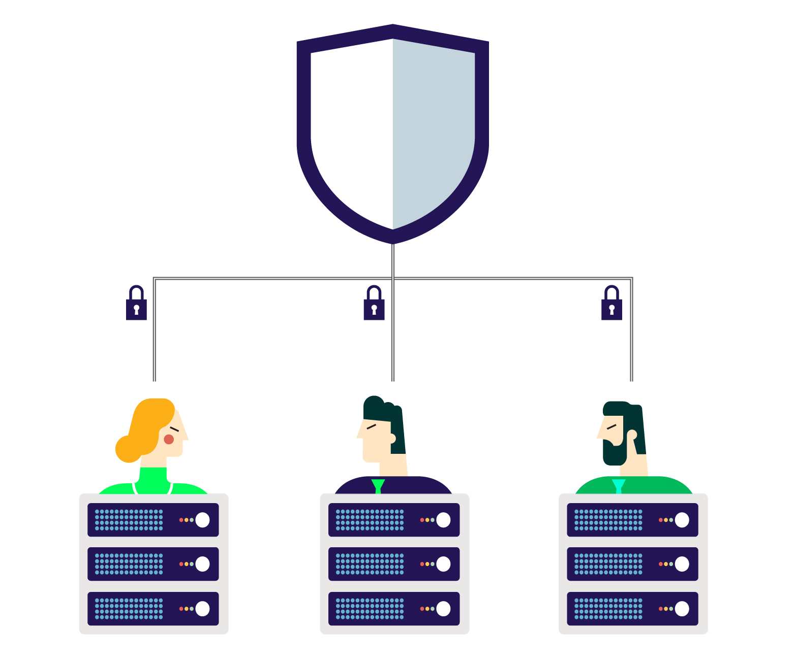 Server Compliance: The Role of Compliance for Servers