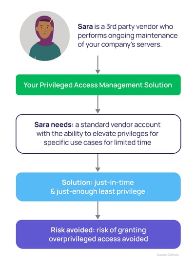 Least Privilege Example 4: Limit Third Party Access