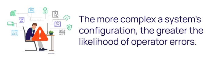 The more complex a system's configuration, the greater the likelihood of errors.