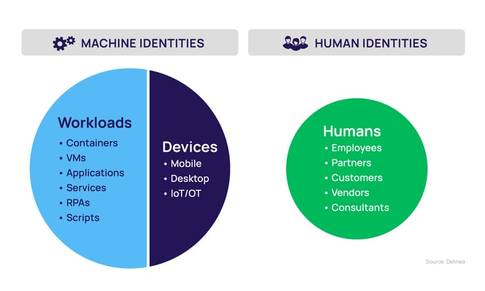 Machine Identities vs Human Identities