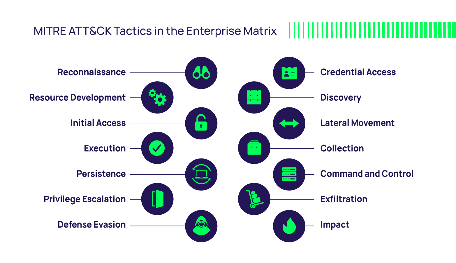 CISA Funding Cuts: The Impact on MITRE ATT&CK and CVE