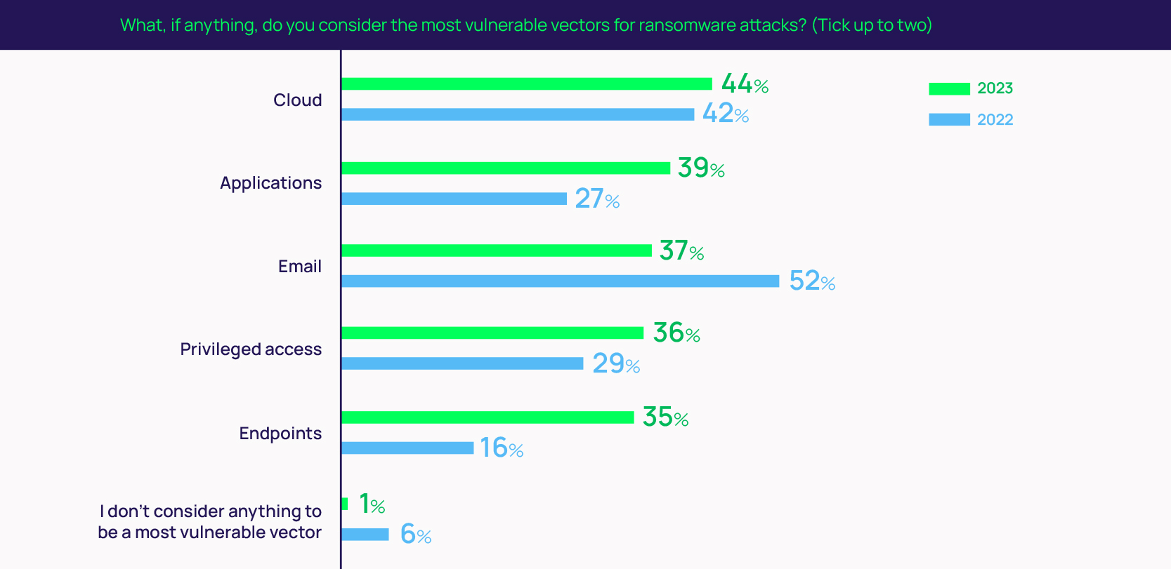 Datapost Ransomware Ransomware Trends Report: Change for Attackers & Defenders