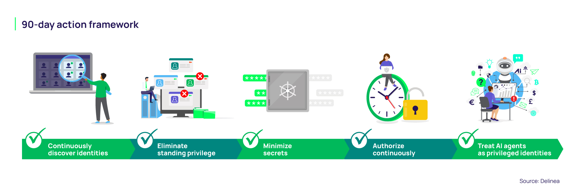 Mythos AI-Generated Vulnerabilities 90-Day Framework