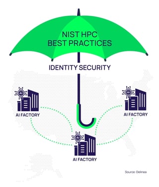 NIST HPC Best Practices - Umbrella Illustration
