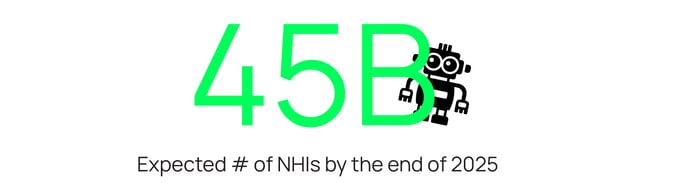 45 billion non-human identities by end of 2025