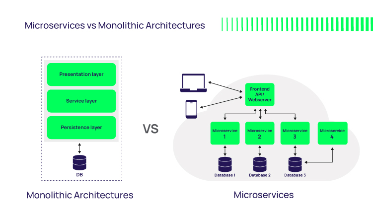 Cloud PAM Architectures: Monolithic vs Microservices