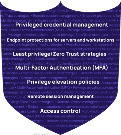 PAM Cybersecurity Strategies