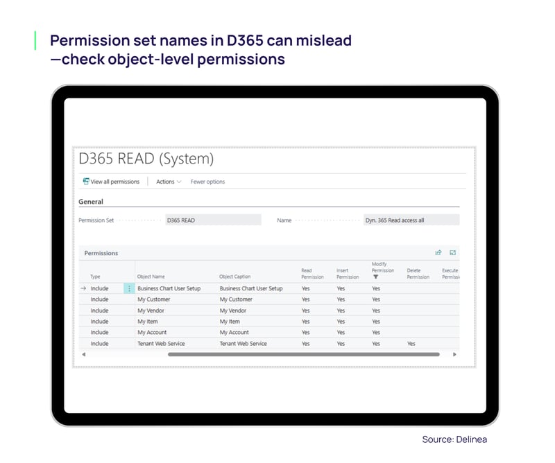 Permission set names in D365 can mislead. Check object-level permissions