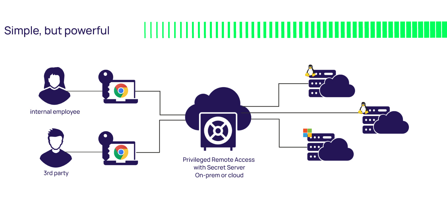 Simple but powerful privileged remote access