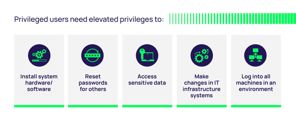 Privileged users need elevated privileges for these reasons