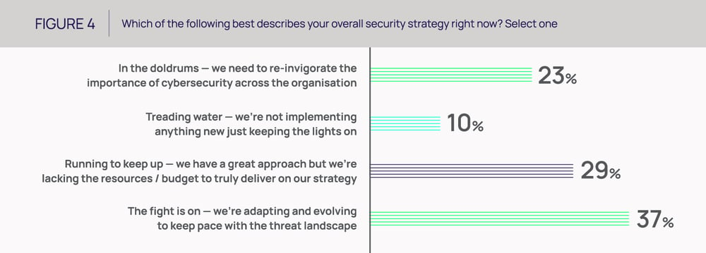 Overall cybersecurity strategies